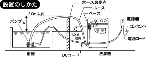 Z^bN,SENDAK,Co[^,V[P[X,z,Ɩ,i,|v,C|v,dqz@,@,EL