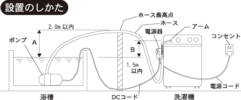 Z^bN,SENDAK,Co[^,V[P[X,z,Ɩ,i,|v,C|v,dqz@,@,EL