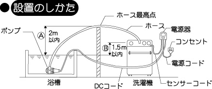 Z^bN,SENDAK,Co[^,V[P[X,z,Ɩ,i,|v,C|v,dqz@,@,EL