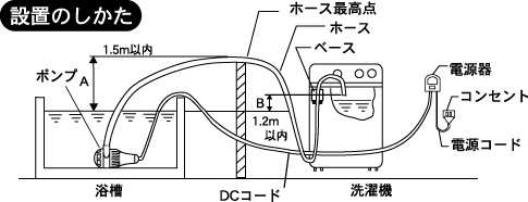 Z^bN,SENDAK,Co[^,V[P[X,z,Ɩ,i,|v,C|v,dqz@,@,EL