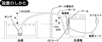 Z^bN,SENDAK,Co[^,V[P[X,z,Ɩ,i,|v,C|v,dqz@,@,EL